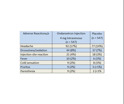 Adverse Table 2 (Adverse 2)